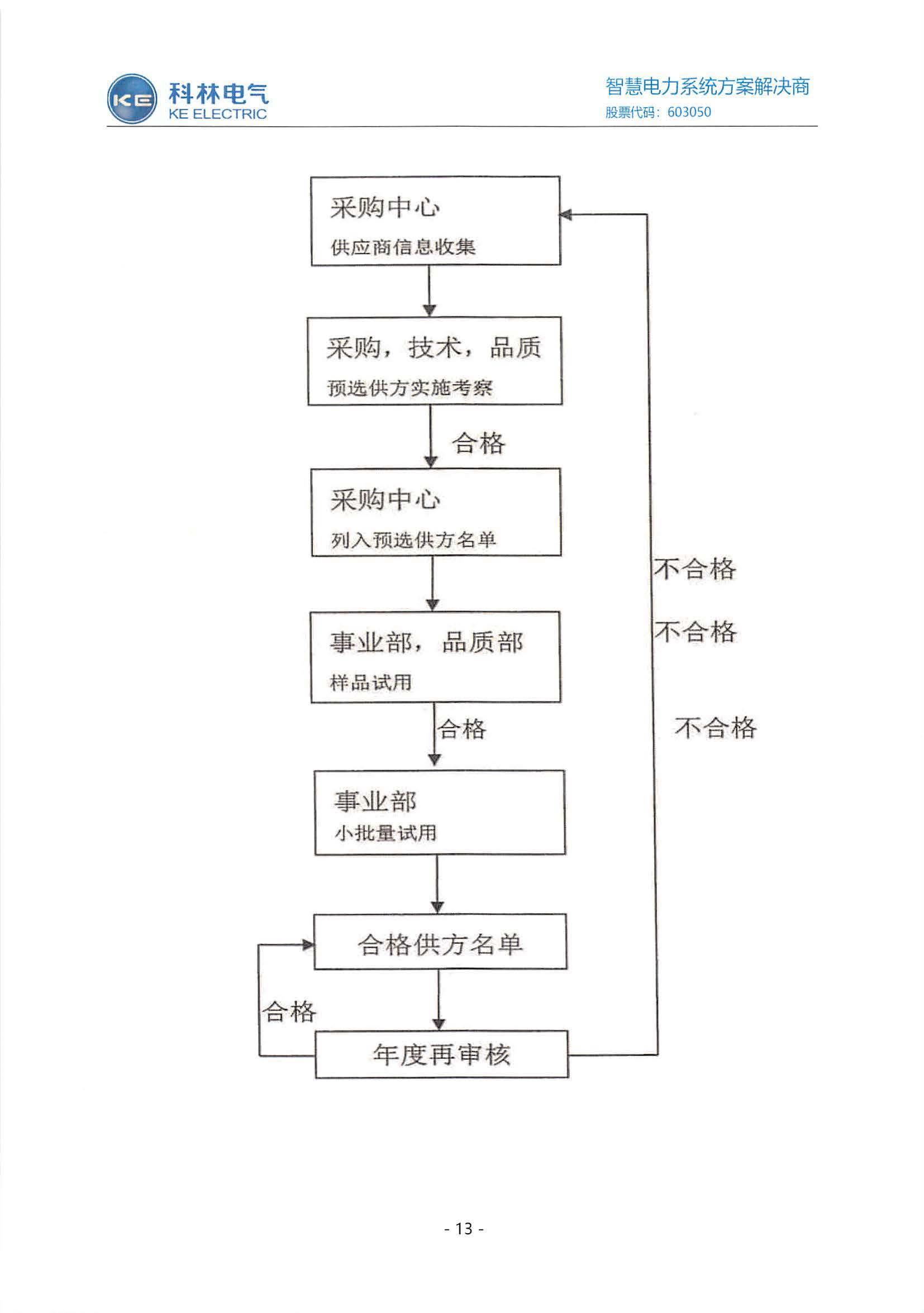 宝马bm1122线路顶级(中国游)有限公司官网