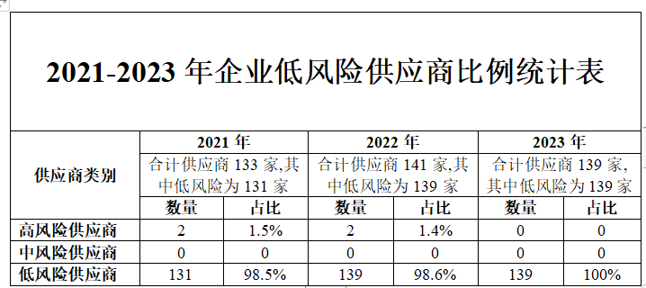 宝马bm1122线路顶级(中国游)有限公司官网