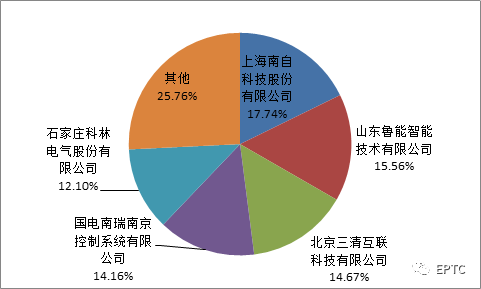 宝马bm1122线路顶级(中国游)有限公司官网